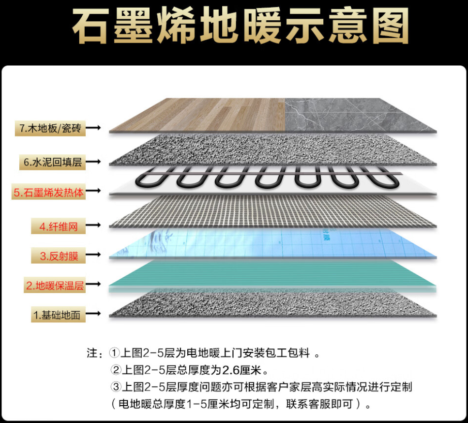 肃南裕固族自治县 石墨烯电地暖公司哪家好？施工质量核心标准